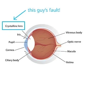 eye diagram